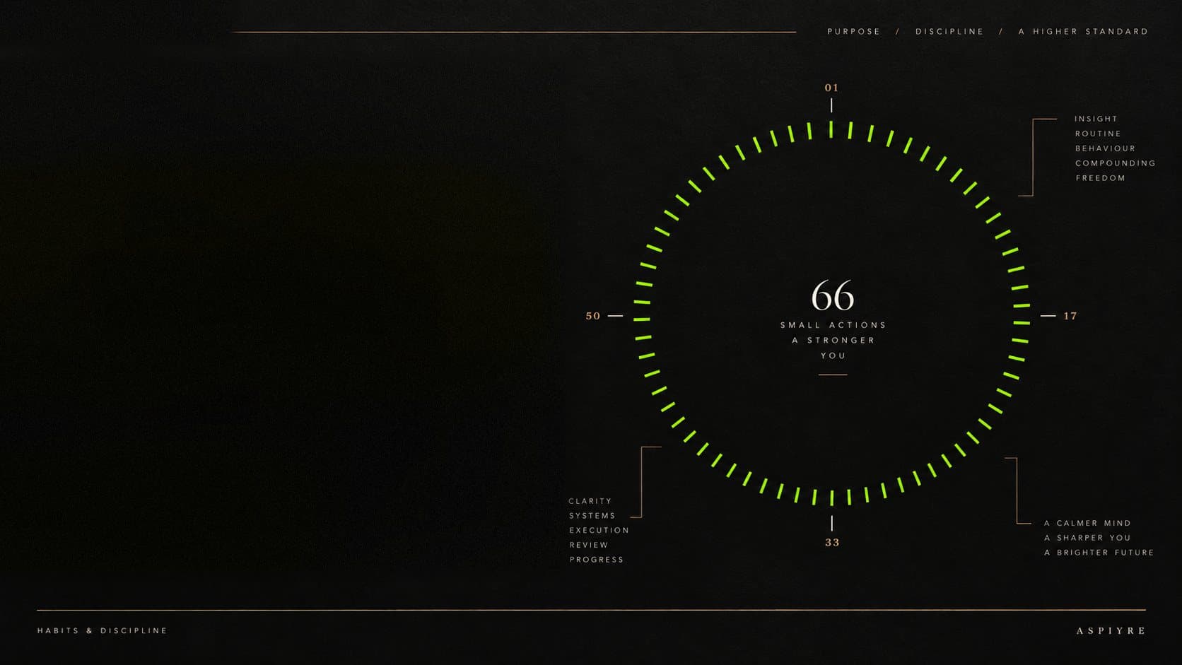 A 66-segment chartreuse dial labelled “66 small actions, a stronger you”.